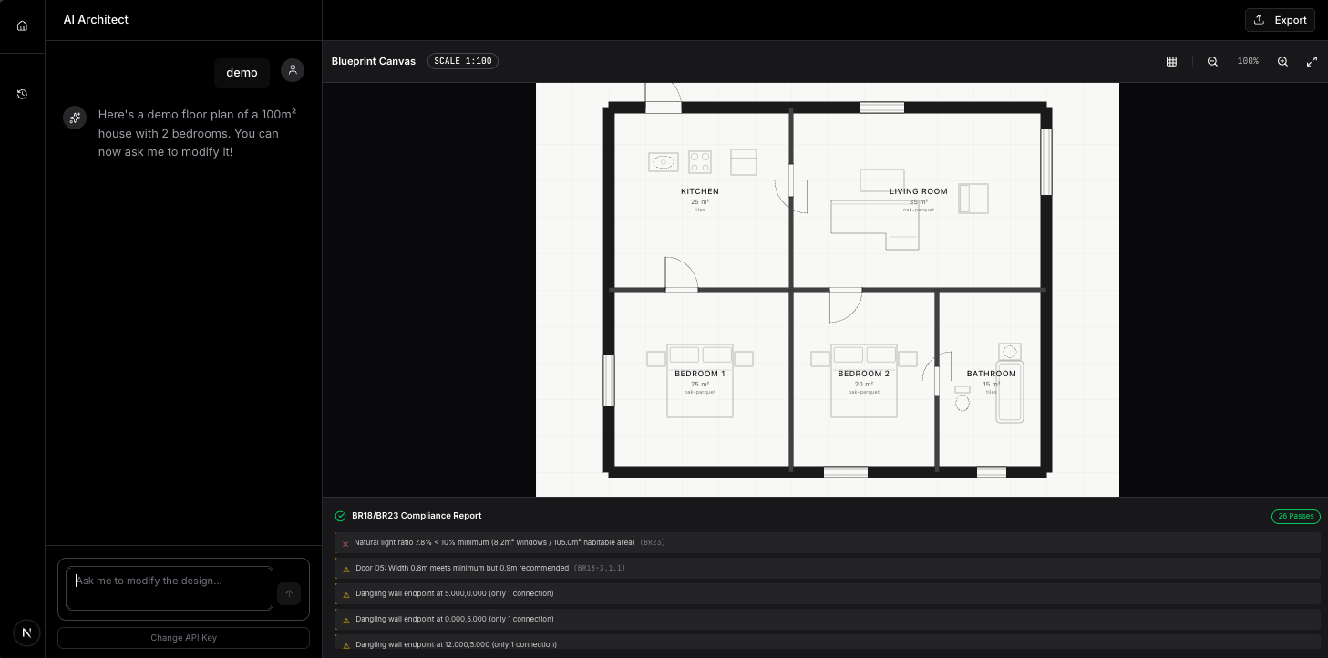 Aikitet - Dashboard